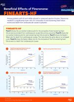 Slide 26 Practice Aid_Beneficial Effects of Finerenone-FINEARTS-HF