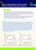 Slide 28 Practice Aid_Effects of Semaglutide on CKD in Patients with T2D