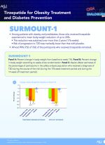 Slide 29 Practice Aid_Tirzepatide for Obesity Treatment and Diabetes Prevention_Page_1
