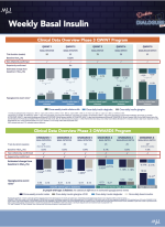 Weekly Basal Insulin - Clinical Data Overview