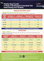Weekly Basal Insulin - Initial Dosing and Tritation