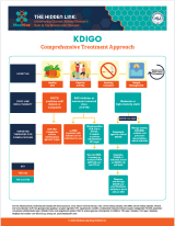 KDIGO CTA